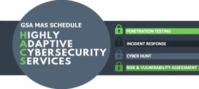 GSA MAS Schedule, Highly Adaptive Cybersecurity Services: penetration testing, incident response, cyber hunt, risk and vulnerability assessment